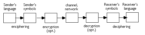diagram of a generalized communications medium 2K
