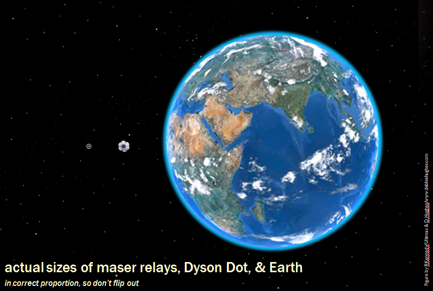 Dyson Dot and a maser relay to scale with Earth, 467K